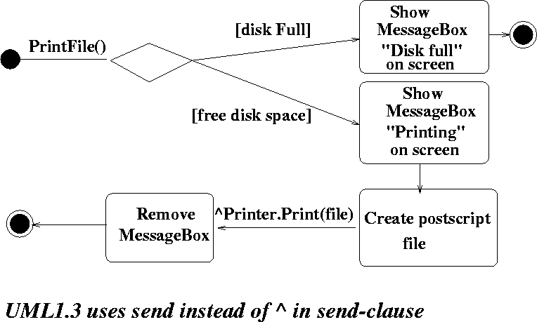 \begin{figure}
 
\epsfig {file=activityDiagram.eps}\end{figure}