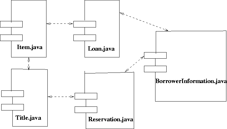 \begin{figure}
 
\epsfig {file=componentView.eps}\end{figure}