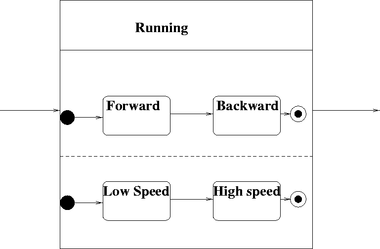 \begin{figure}
 
\epsfig {file=concurrencyView.eps}\end{figure}