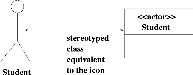 \begin{figure}
 
\epsfig {file=actorStereotype.eps}\end{figure}