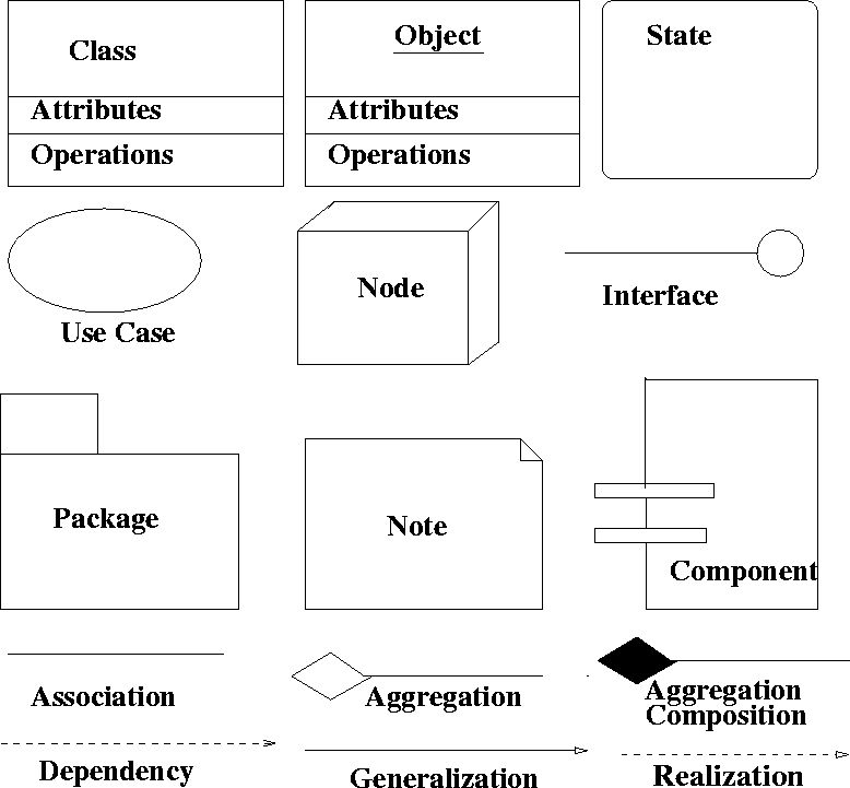 \begin{figure}
 
\epsfig {file=modelEls.eps}\end{figure}