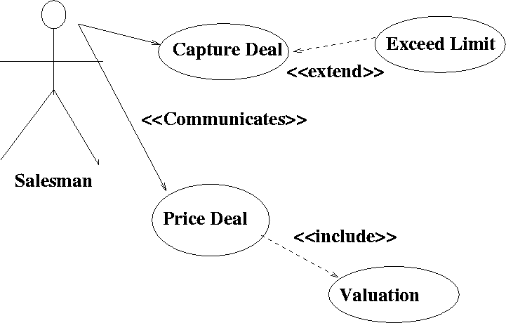 \begin{figure}
 
\epsfig {file=carPurchase.eps}
 \end{figure}