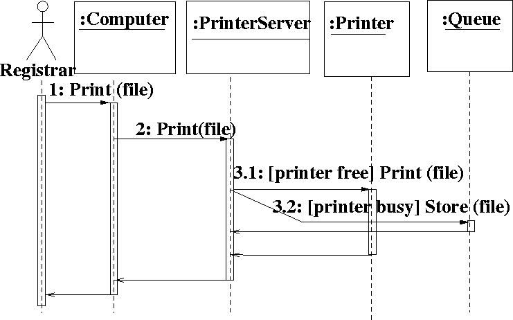 \begin{figure}
 
\epsfig {file=sequenceDiagram.eps}\end{figure}