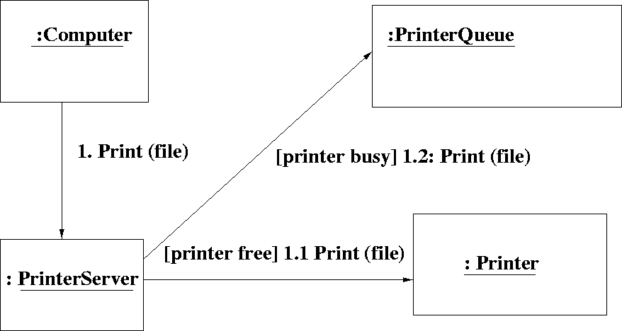 \begin{figure}
 
\epsfig {file=collaborationDiagram.eps}\end{figure}